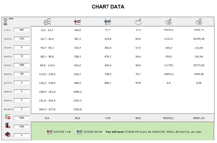 chartdata